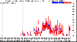 Milwaukee Weather Wind Speed<br>Actual and 10 Minute<br>Average<br>(24 Hours) (New)