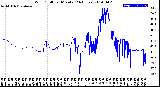 Milwaukee Weather Wind Chill<br>per Minute<br>(24 Hours)