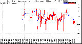 Milwaukee Weather Wind Direction<br>Normalized and Average<br>(24 Hours) (Old)