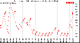 Milwaukee Weather Wind Speed<br>10 Minute Average<br>(4 Hours)