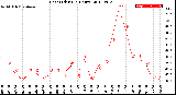 Milwaukee Weather Heat Index<br>(24 Hours)