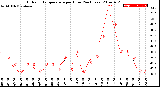 Milwaukee Weather Outdoor Temperature<br>per Hour<br>(24 Hours)