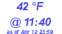 Milwaukee Weather Dewpoint High High Today