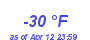 Milwaukee Weather Dewpoint High Low Year