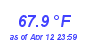 Milwaukee WeatherHeat Index High Month