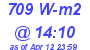 Milwaukee Weather Solar Radiation High Today