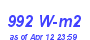 Milwaukee Weather Solar Radiation High Month