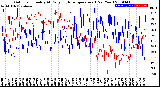 Milwaukee Weather Outdoor Humidity<br>At Daily High<br>Temperature<br>(Past Year)