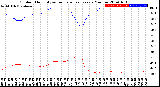 Milwaukee Weather Outdoor Humidity<br>vs Temperature<br>Every 5 Minutes