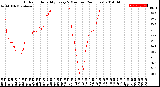 Milwaukee Weather Outdoor Humidity<br>Every 5 Minutes<br>(24 Hours)