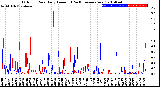 Milwaukee Weather Outdoor Rain<br>Daily Amount<br>(Past/Previous Year)