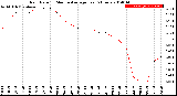 Milwaukee Weather Rain Rate<br>15 Minute Average<br>Past 6 Hours