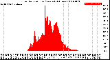 Milwaukee Weather Solar Radiation<br>per Minute<br>(24 Hours)