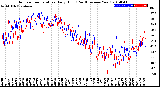 Milwaukee Weather Outdoor Temperature<br>Daily High<br>(Past/Previous Year)