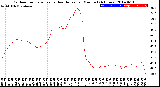 Milwaukee Weather Outdoor Temperature<br>vs Heat Index<br>per Minute<br>(24 Hours)