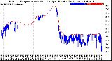 Milwaukee Weather Outdoor Temperature<br>vs Wind Chill<br>per Minute<br>(24 Hours)