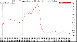 Milwaukee Weather Outdoor Temperature<br>per Minute<br>(24 Hours)