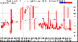 Milwaukee Weather Wind Direction<br>Normalized and Average<br>(24 Hours) (New)