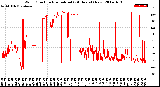 Milwaukee Weather Wind Direction<br>Normalized<br>(24 Hours) (New)