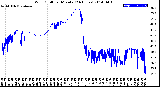 Milwaukee Weather Wind Chill<br>per Minute<br>(24 Hours)