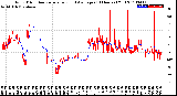 Milwaukee Weather Wind Direction<br>Normalized and Average<br>(24 Hours) (Old)