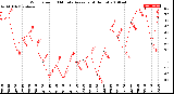 Milwaukee Weather Wind Speed<br>10 Minute Average<br>(4 Hours)