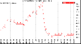 Milwaukee Weather Heat Index<br>(24 Hours)