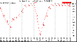 Milwaukee Weather Outdoor Humidity<br>(24 Hours)