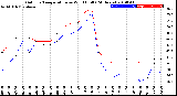 Milwaukee Weather Outdoor Temperature<br>vs Wind Chill<br>(24 Hours)