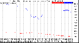 Milwaukee Weather Outdoor Humidity<br>vs Temperature<br>Every 5 Minutes