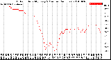 Milwaukee Weather Outdoor Humidity<br>Every 5 Minutes<br>(24 Hours)