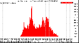 Milwaukee Weather Solar Radiation<br>per Minute<br>(24 Hours)