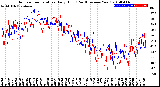 Milwaukee Weather Outdoor Temperature<br>Daily High<br>(Past/Previous Year)