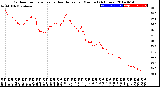 Milwaukee Weather Outdoor Temperature<br>vs Heat Index<br>per Minute<br>(24 Hours)