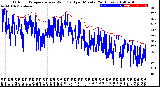 Milwaukee Weather Outdoor Temperature<br>vs Wind Chill<br>per Minute<br>(24 Hours)