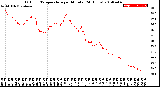 Milwaukee Weather Outdoor Temperature<br>per Minute<br>(24 Hours)