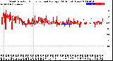 Milwaukee Weather Wind Direction<br>Normalized and Average<br>(24 Hours) (New)