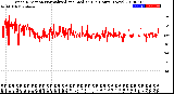 Milwaukee Weather Wind Direction<br>Normalized and Median<br>(24 Hours) (New)