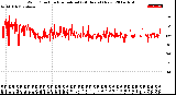 Milwaukee Weather Wind Direction<br>Normalized<br>(24 Hours) (New)