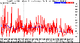 Milwaukee Weather Wind Speed<br>Actual and Hourly<br>Average<br>(24 Hours) (New)