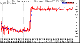 Milwaukee Weather Wind Direction<br>Normalized and Average<br>(24 Hours) (Old)