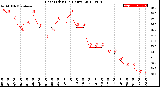 Milwaukee Weather Heat Index<br>(24 Hours)