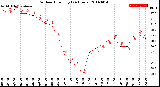 Milwaukee Weather Outdoor Humidity<br>(24 Hours)