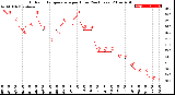 Milwaukee Weather Outdoor Temperature<br>per Hour<br>(24 Hours)