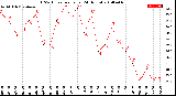 Milwaukee Weather THSW Index<br>per Hour<br>(24 Hours)