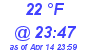 Milwaukee Weather Dewpoint High Low Today