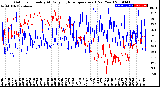 Milwaukee Weather Outdoor Humidity<br>At Daily High<br>Temperature<br>(Past Year)