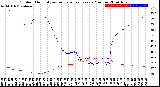 Milwaukee Weather Outdoor Humidity<br>vs Temperature<br>Every 5 Minutes