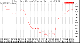 Milwaukee Weather Outdoor Humidity<br>Every 5 Minutes<br>(24 Hours)