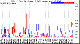 Milwaukee Weather Outdoor Rain<br>Daily Amount<br>(Past/Previous Year)